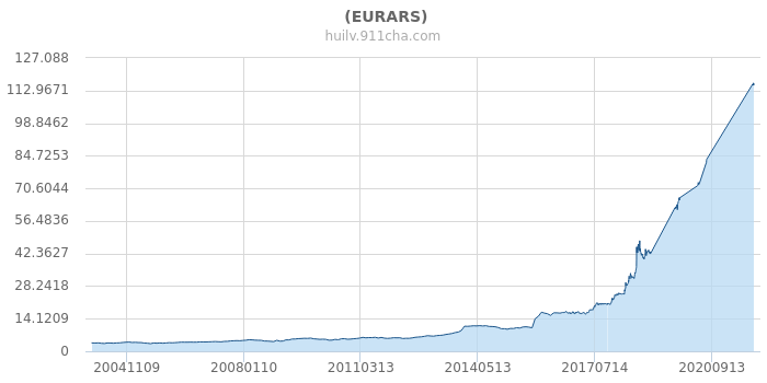 RS最新匯率，一場(chǎng)貨幣之旅的驚喜探索