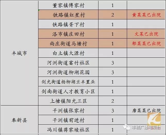 豐城最新確診背后的故事，小巷深處的隱藏美食寶藏