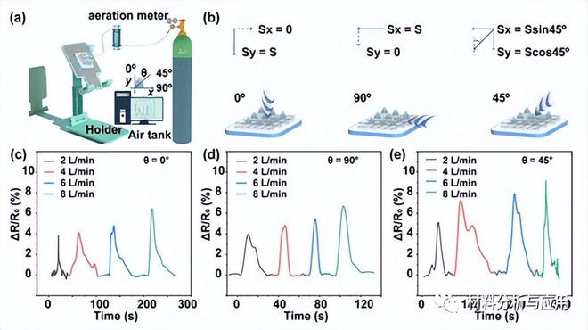 最新氣流圖，高科技重塑生活，引領未來風向標新潮流
