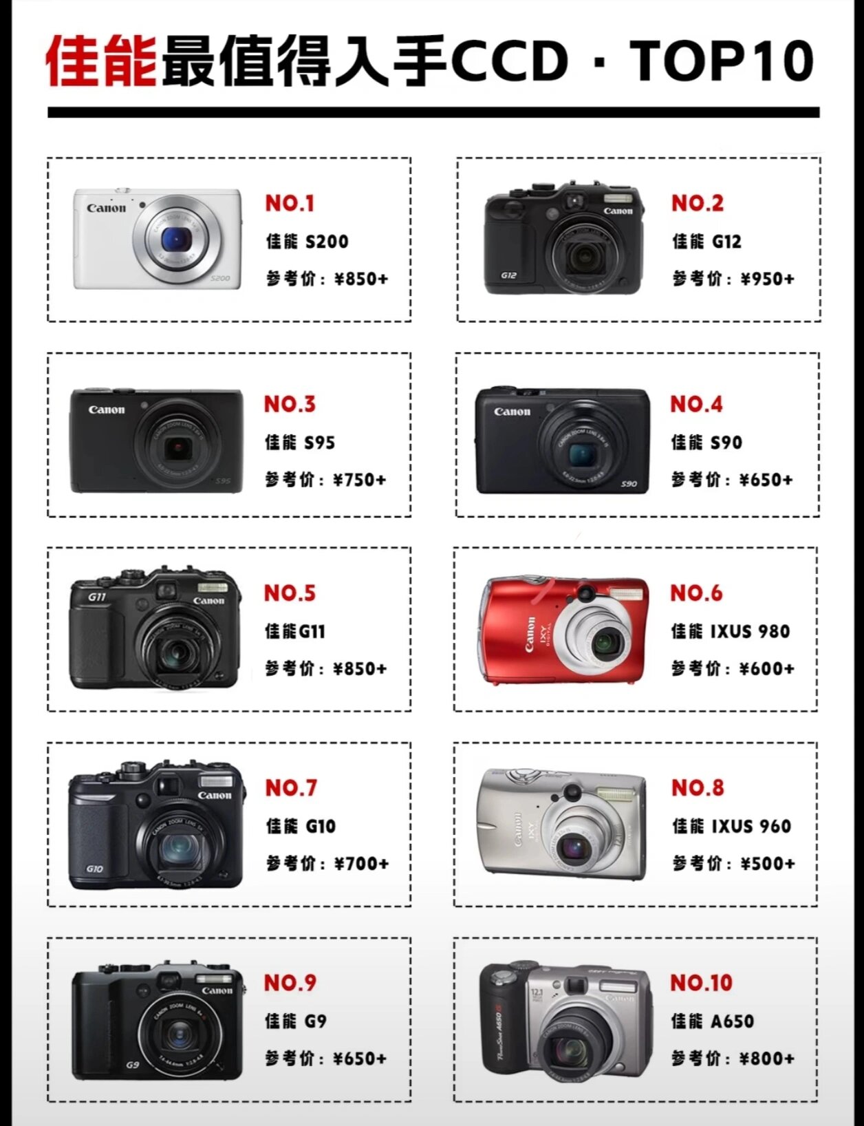 佳能最新CCD技術,捕捉變化之美,展現自信與成就之光