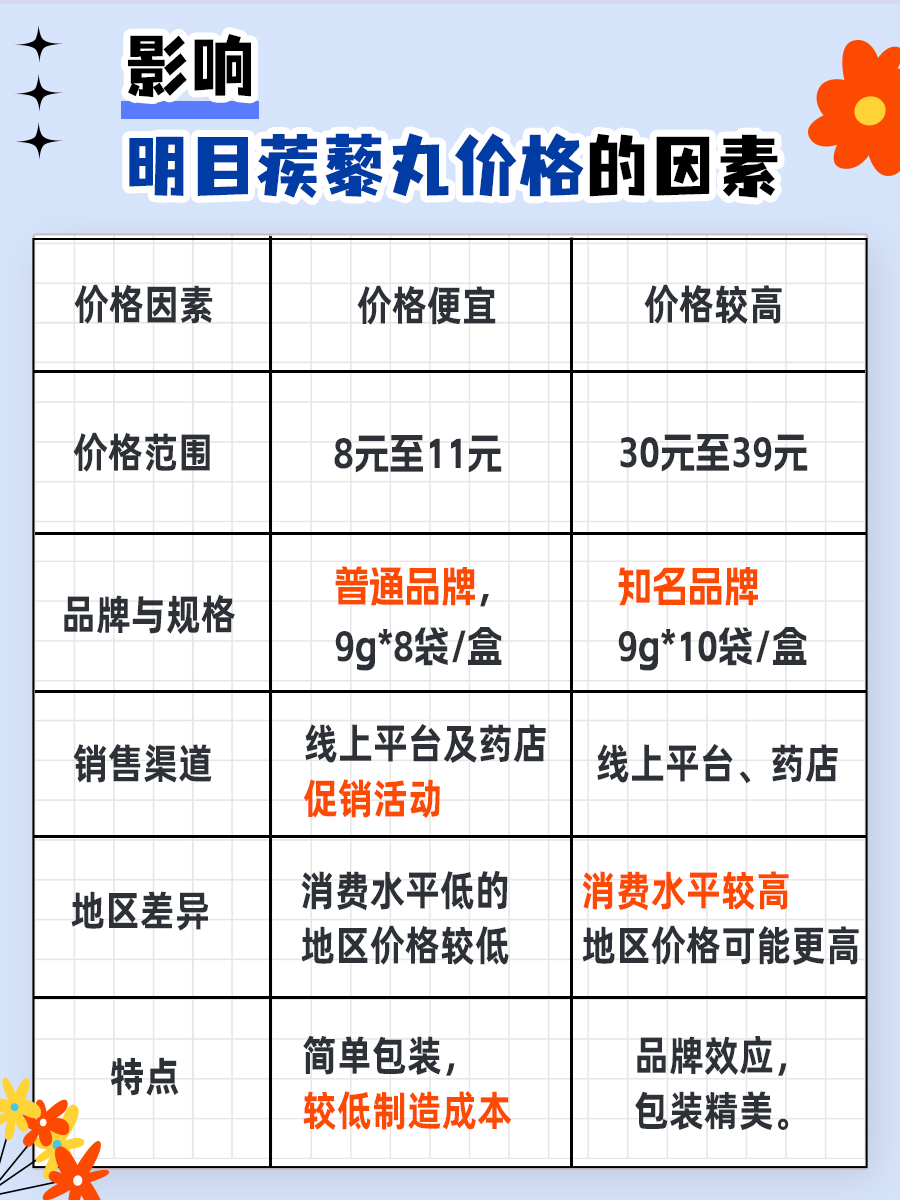 蒺藜最新價格,成長之旅的自信與成就感之路