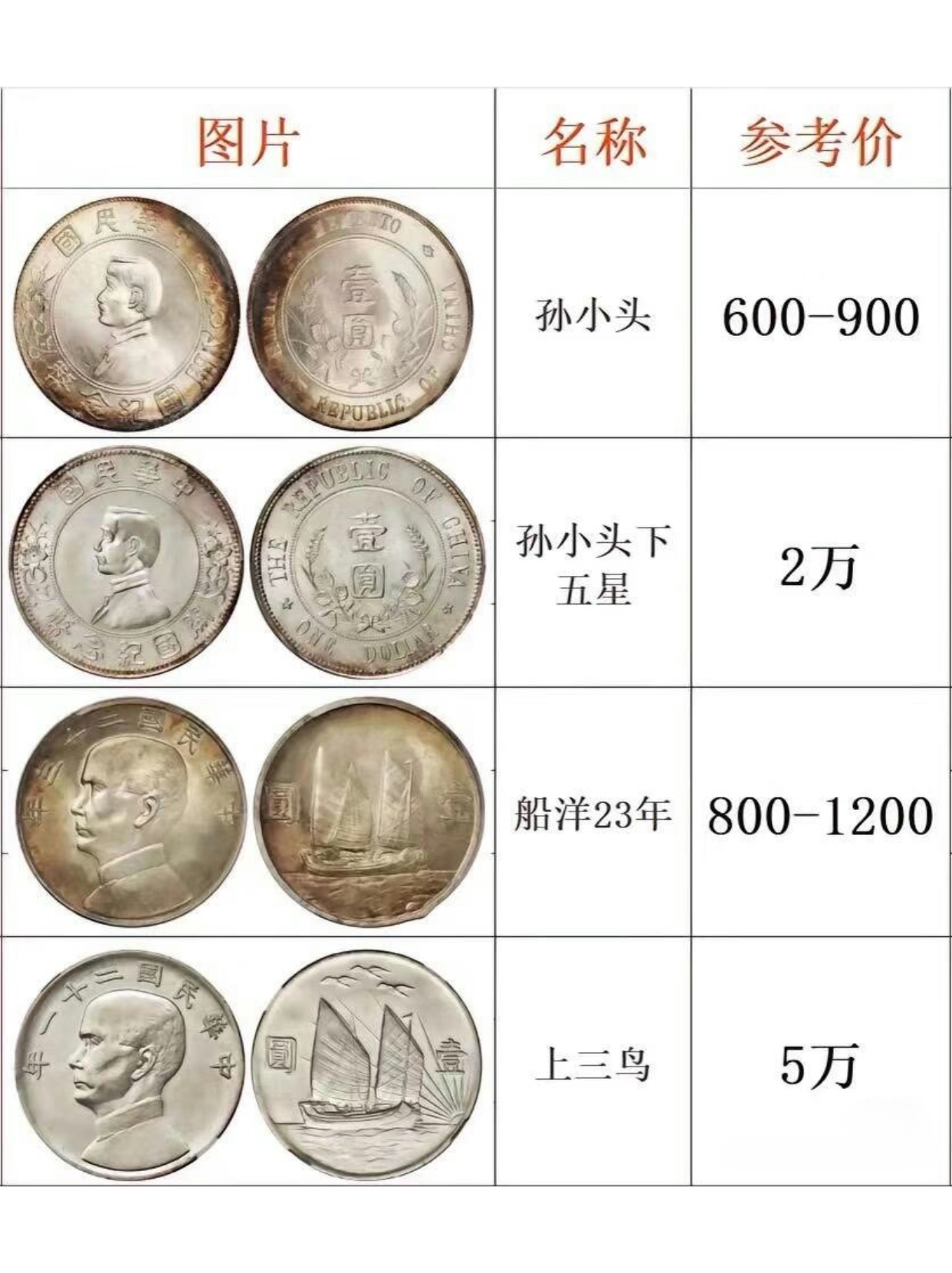 銀元最新價值揭秘,小巷深處的寶藏小店