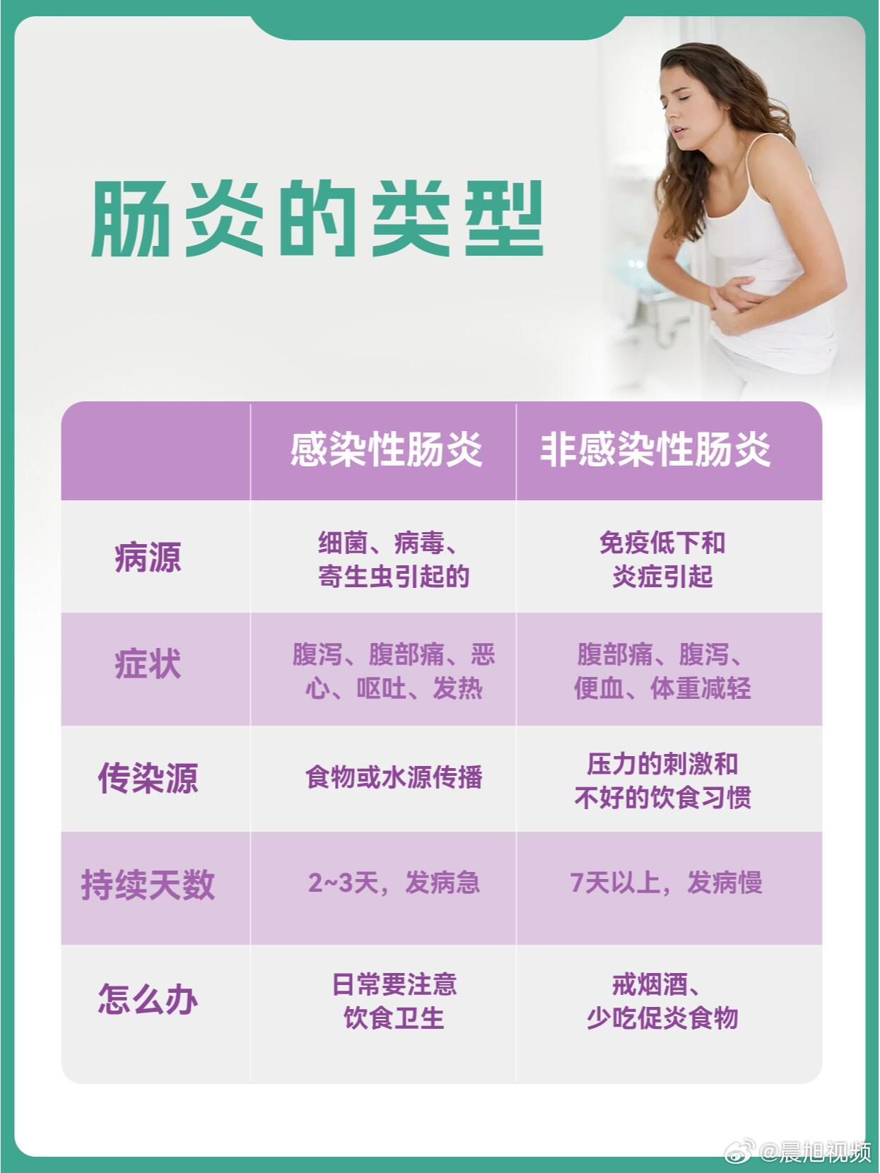 大自然是最好的腸炎療愈地，最新腸炎病無需擔憂