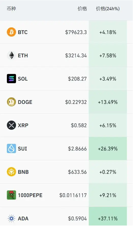 狗幣最新動態,科技引領數字貨幣時代,體驗前所未有的生活重塑