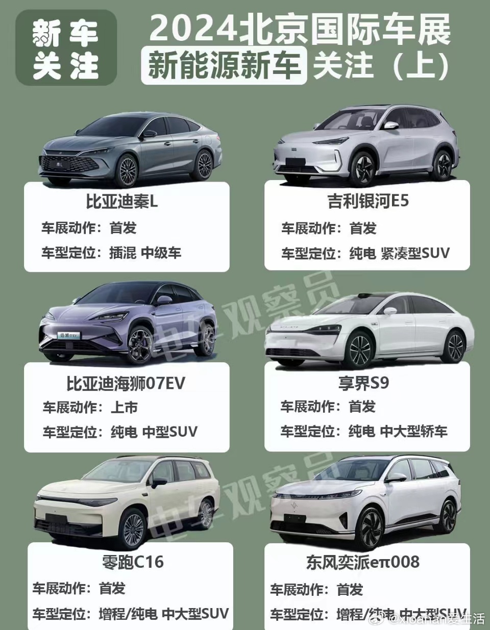 北京最新車輛,時代速度與風采的展現