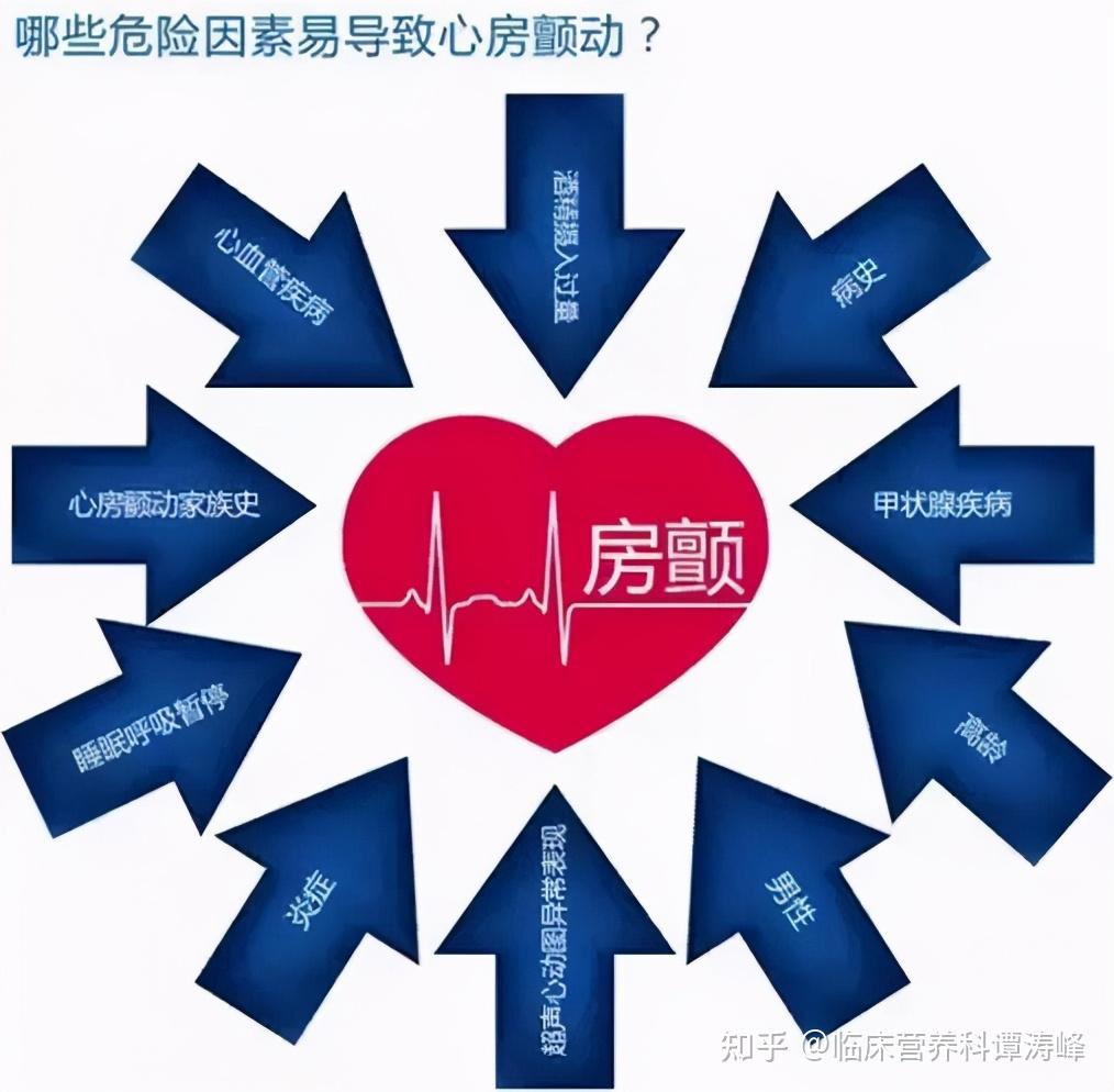 房顫吧最新資訊,全面指南助你應(yīng)對房顫挑戰(zhàn)