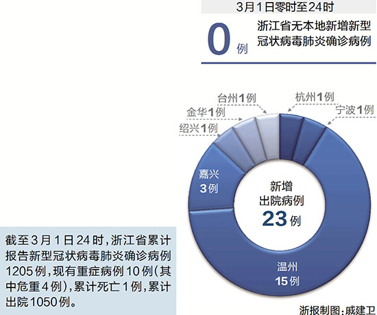 浙江最新病例與科技產品介紹概述