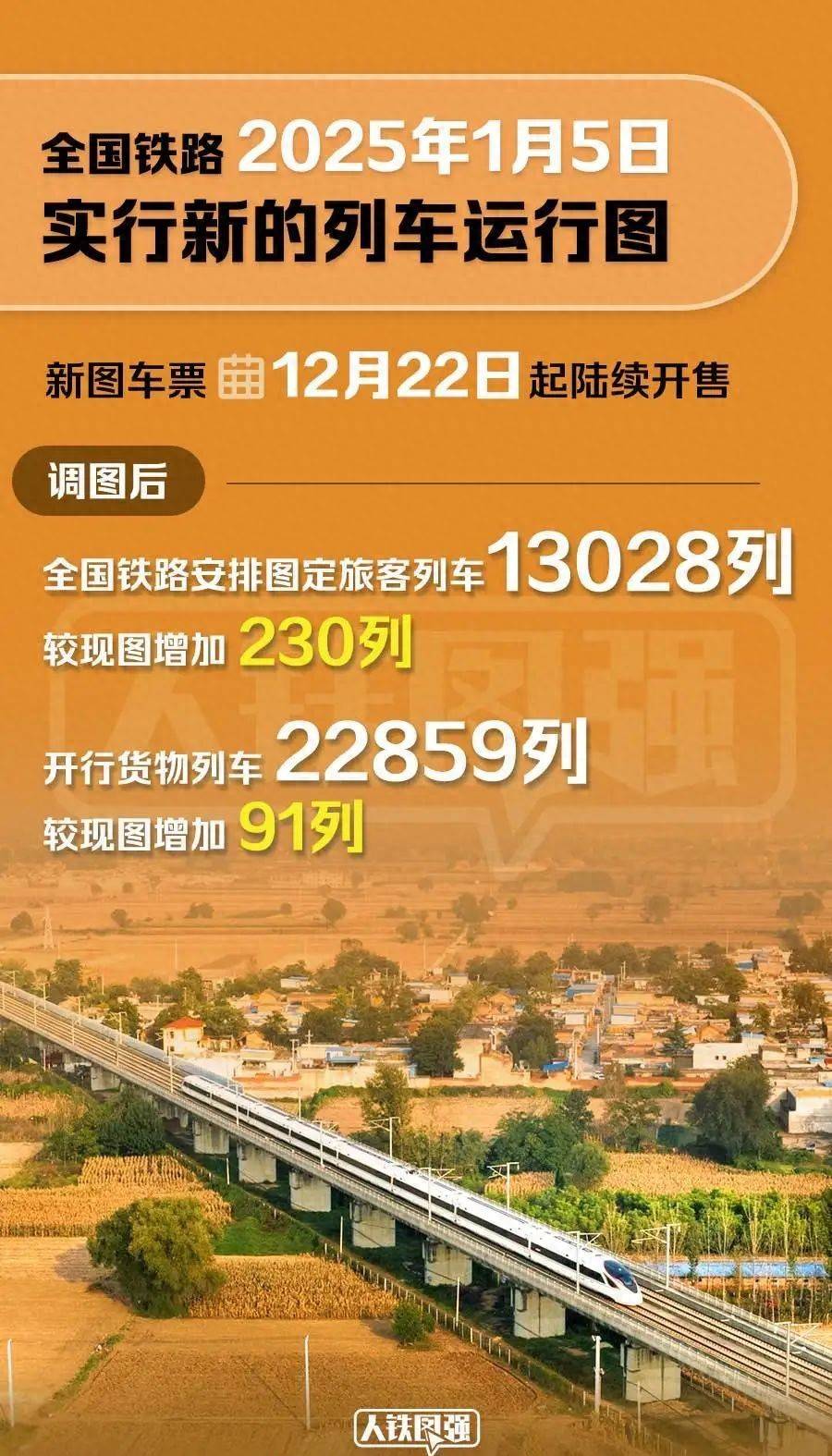 最新鐵路速度，時代的速度與激情馳騁之道