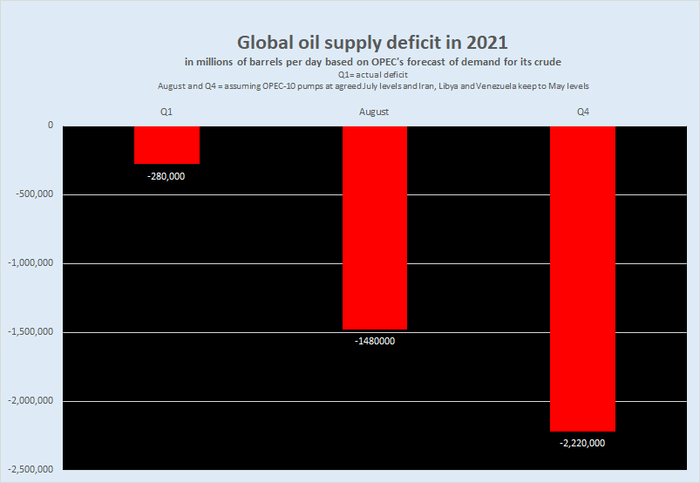 伊朗最新數據觀點論述分析
