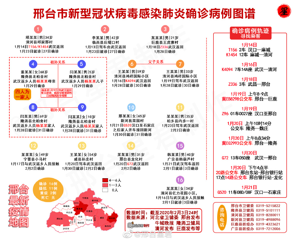 邢臺疫情最新動態(tài)及應對指南，初學者與進階用戶的詳細步驟指南