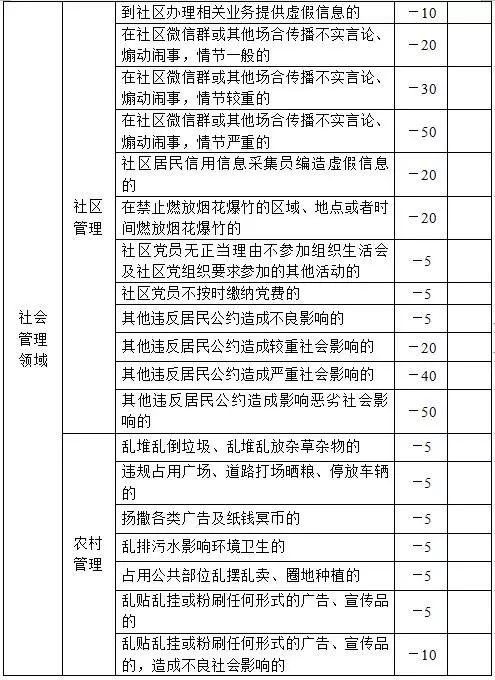 榮成最新規定與高科技產品介紹概覽