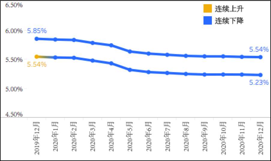 最新基點利率深度解析，背景、影響與當前地位