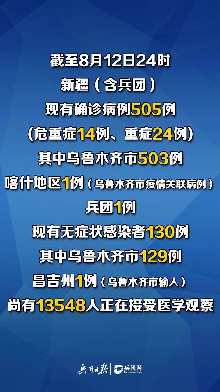 烏魯木齊肺炎最新動態(tài),科技革新與智能守護的健康先鋒