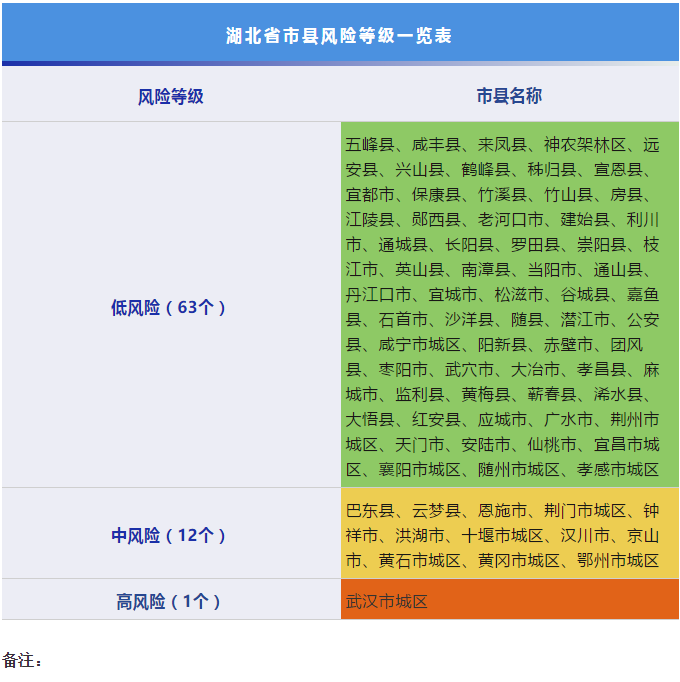 春暖花開時，宜昌疫情最新進展與共克時艱的時刻