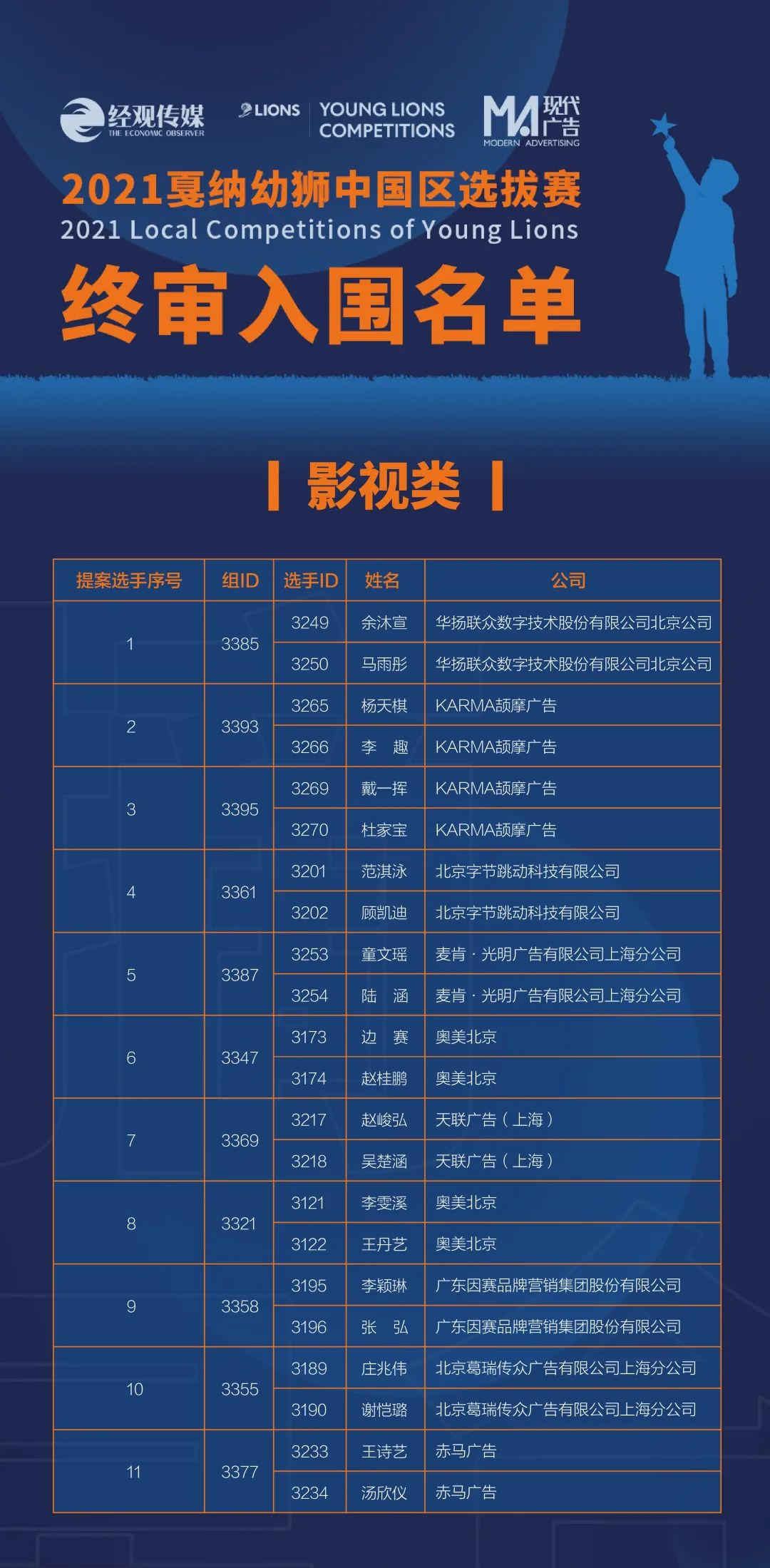 最新入圍名單，變化帶來自信與成就，迎接挑戰你準備好了嗎？