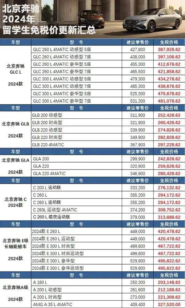 小巷中的汽車寶藏，最新汽車價(jià)格探索之旅
