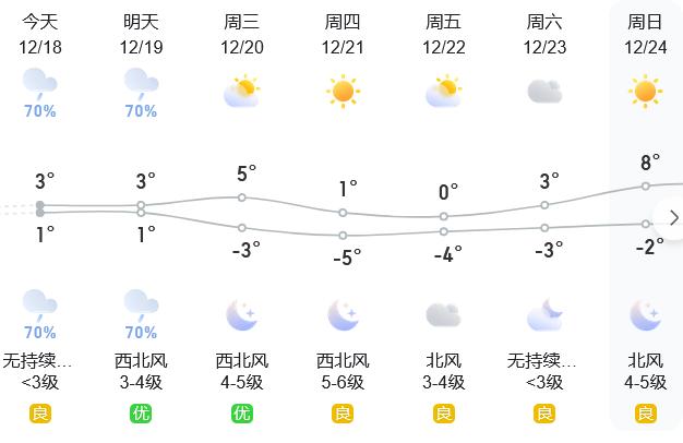 紹興最新氣溫下的暖心日常記錄