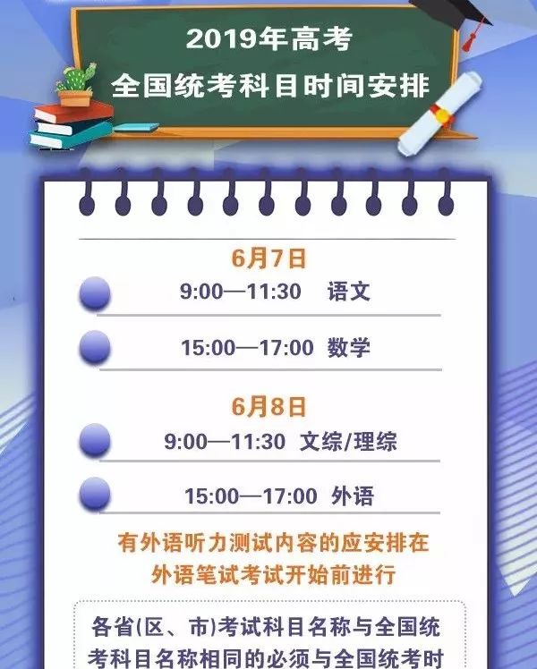 高考時間最新更新,小明的奇妙備戰之旅