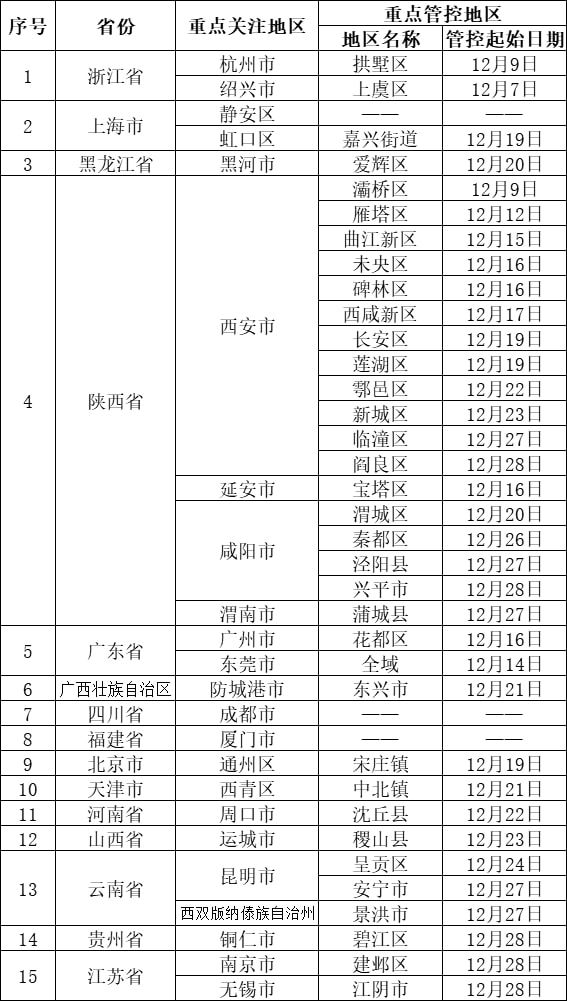 出入省最新動態,我的觀察與見解