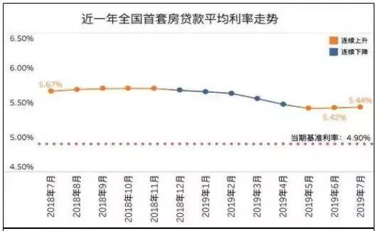科技神器助力金融生活,利率上調最新資訊,顛覆你的金融體驗!