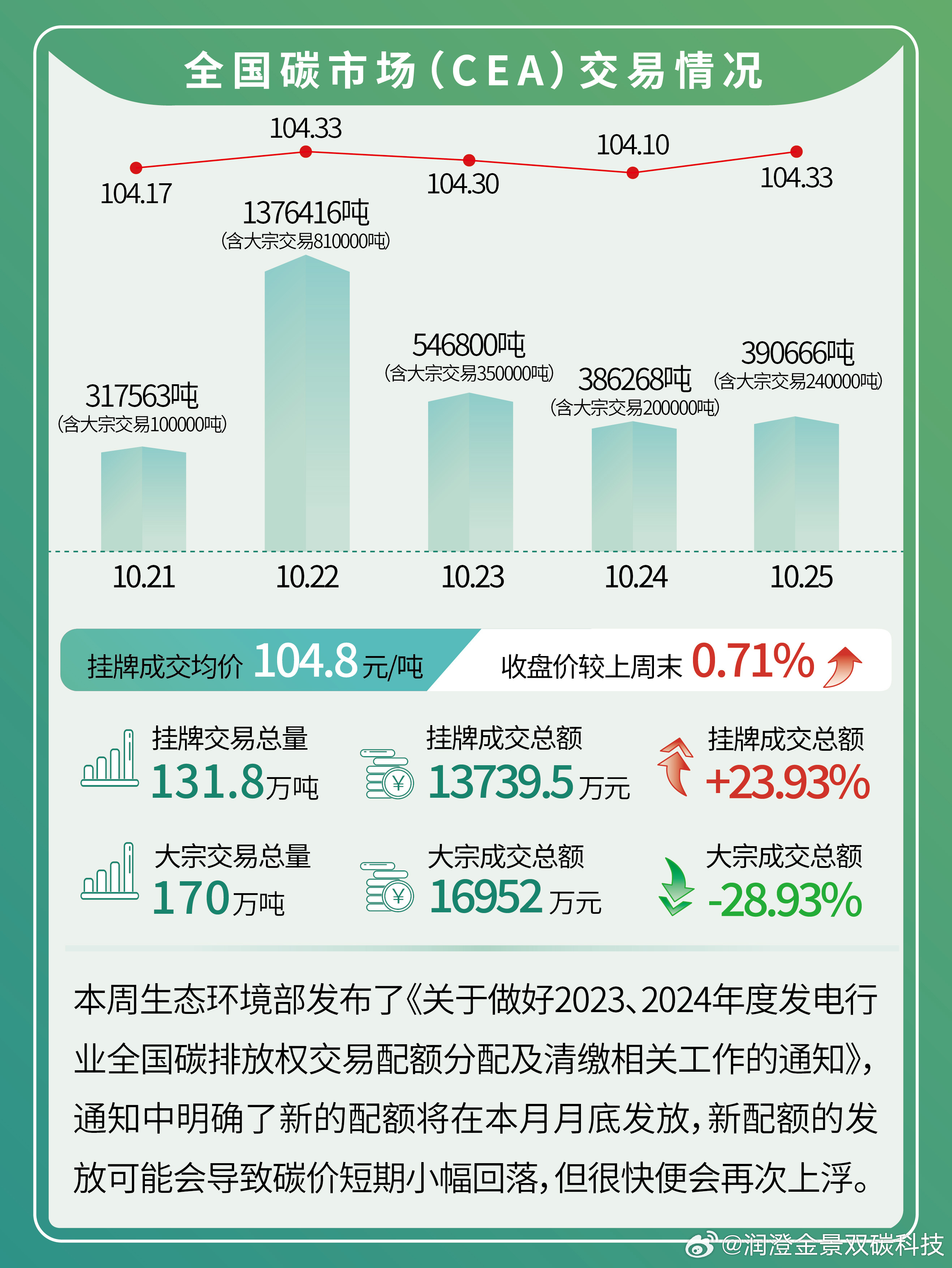 綠色投資新焦點，碳價最新動態與趨勢分析????