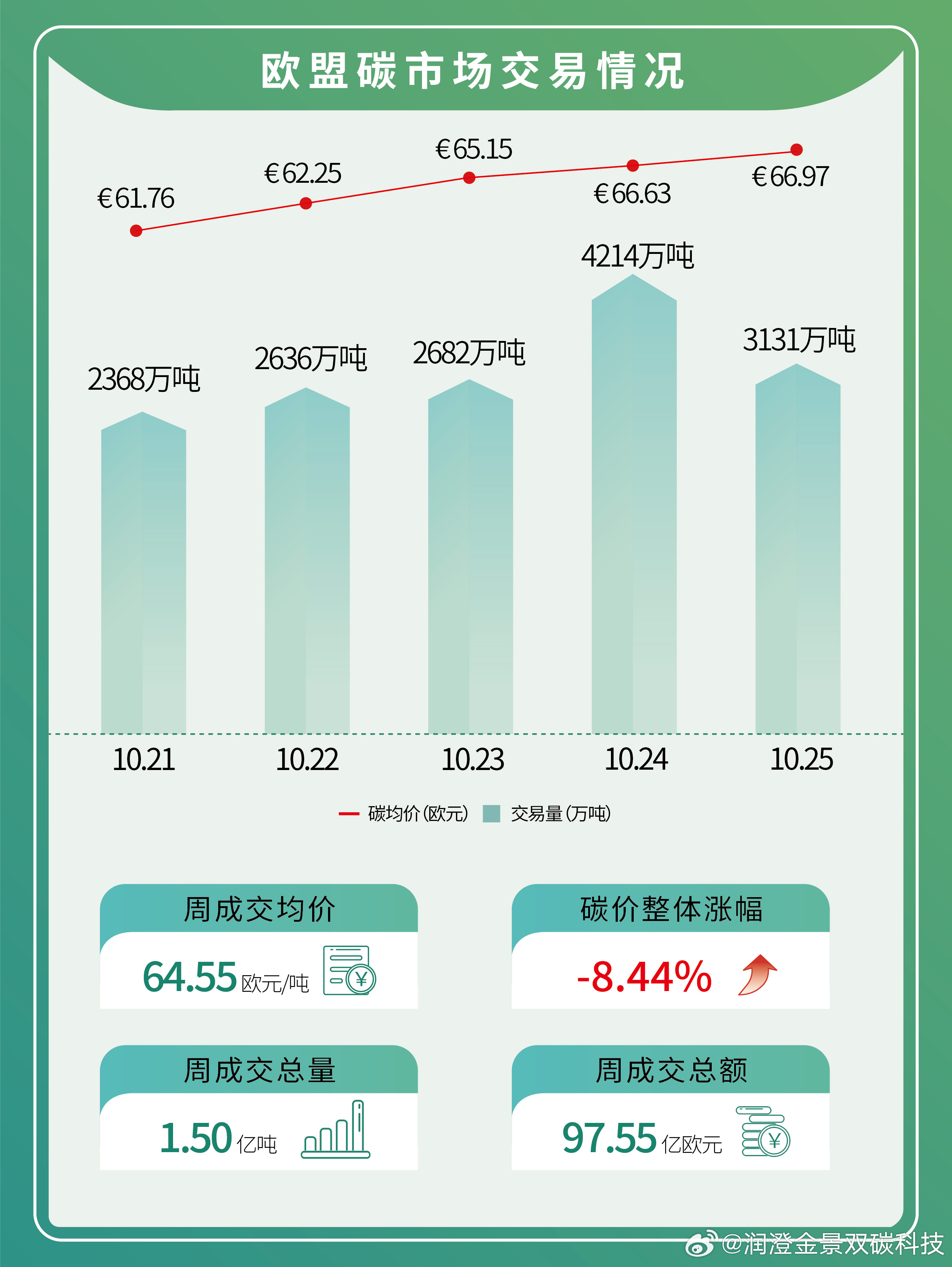 綠色投資新焦點,碳價最新動態與趨勢分析????