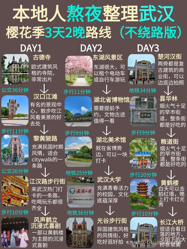 武漢城市風貌的蛻變與展現,最新街景欣賞