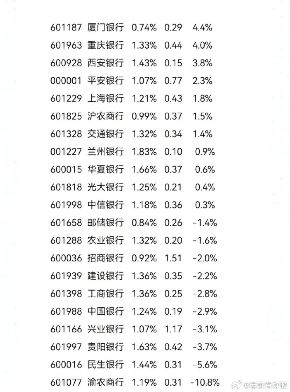 最新銀行股投資指南，如何完成銀行股投資任務與策略分析