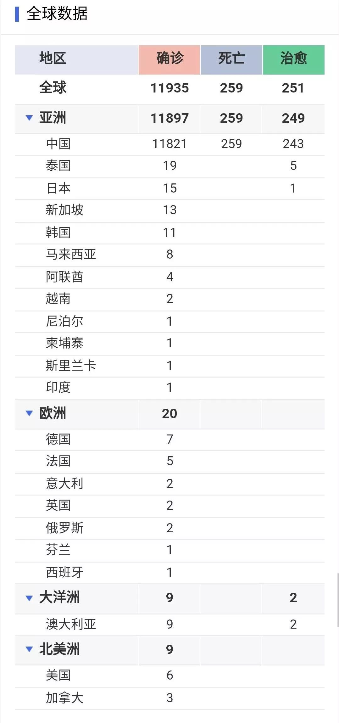 肺炎最新確診情況，理解、應對與關注的重點