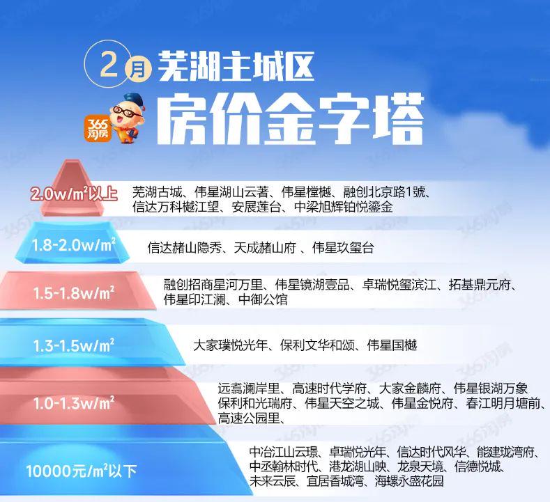 蕪湖房產最新動態解析