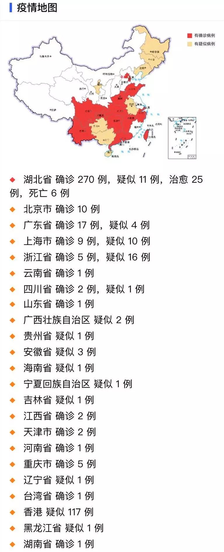 最新各省病毒態(tài)勢分析與觀點(diǎn)闡述