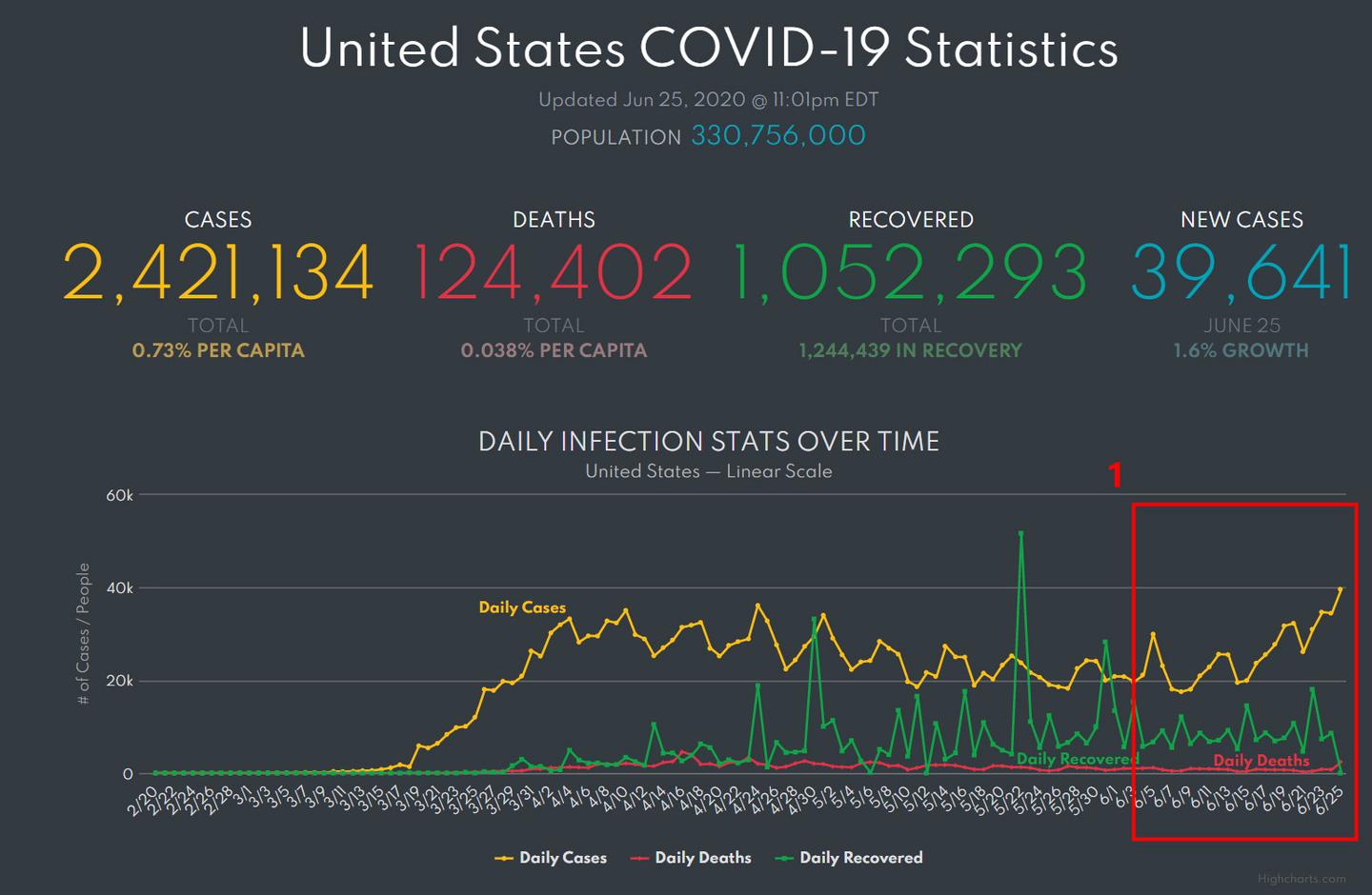 美國最新統計數據揭示,數據背后的故事浮出水面