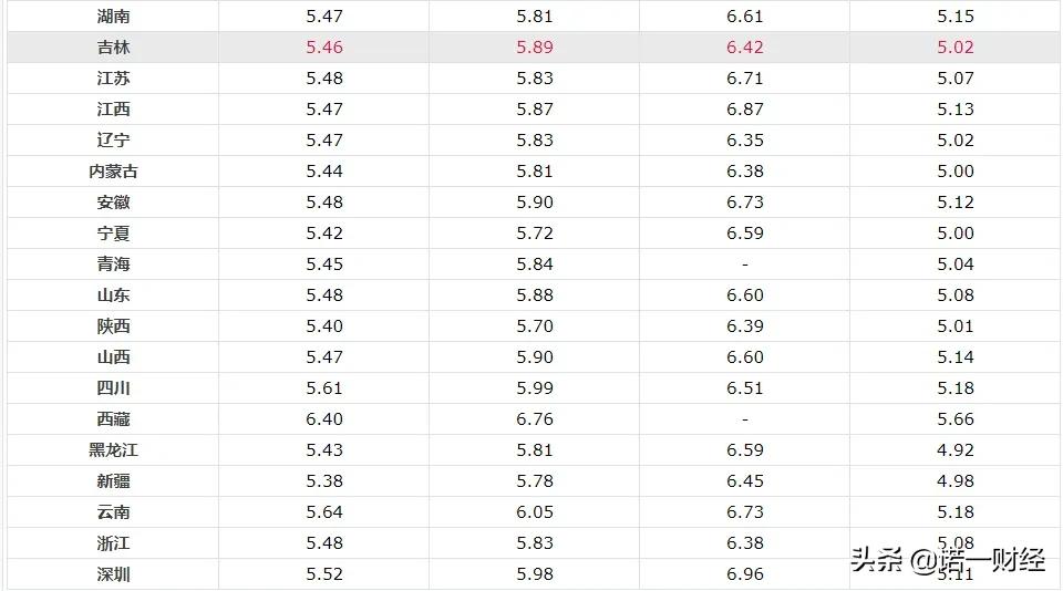 海南最新油價，背后的溫情故事探究
