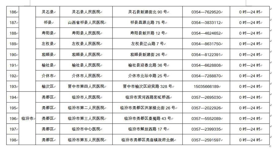 山西最新感染應對指南，步驟與措施