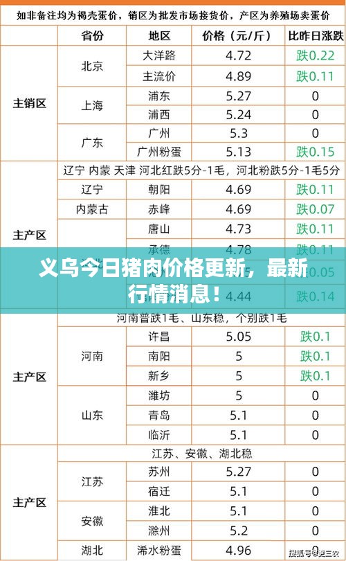 義烏繁榮商貿之都崛起與最新行情影響分析