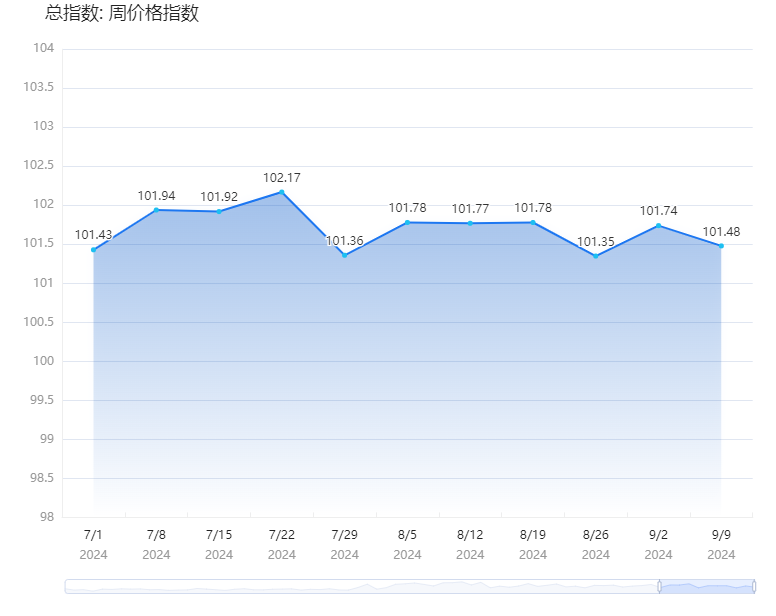 義烏繁榮商貿(mào)之都崛起與最新行情影響分析
