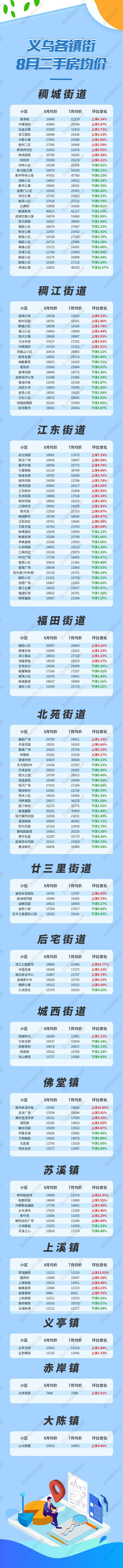 義烏繁榮商貿(mào)之都崛起與最新行情影響分析