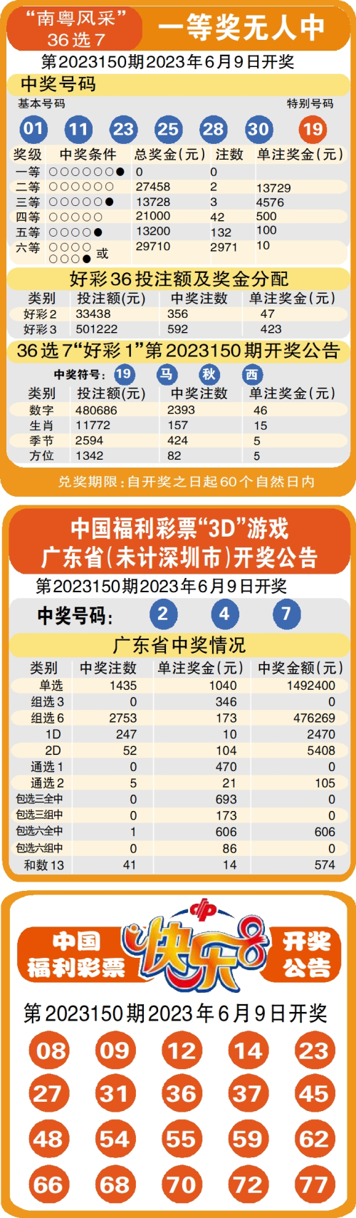 彩票最新期揭秘,幸運之門開啟的機遇與挑戰時刻!