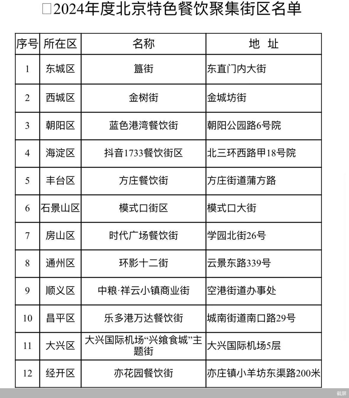 北京最新餐飲探索,美食之旅的詳細步驟指南