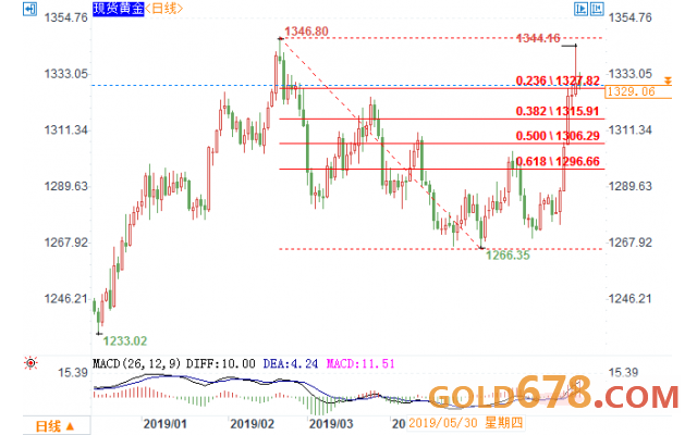 黃金現(xiàn)貨實時行情最新解析,入門指南與操作步驟全解析