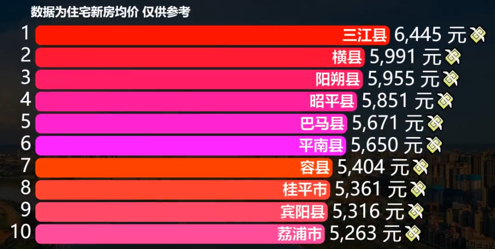 平南房價樓盤最新動態至2025年,背景發展、市場地位全面解析