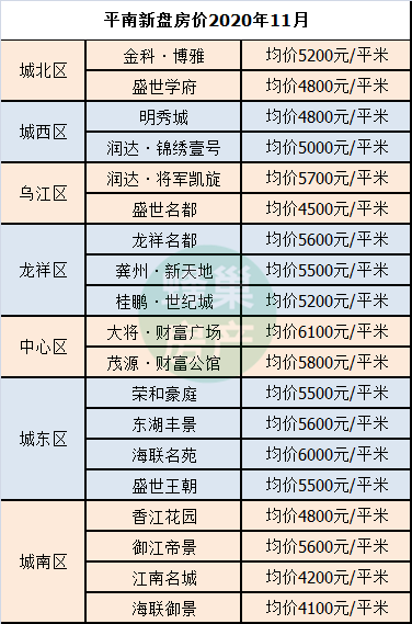 平南房價樓盤最新動態至2025年,背景發展、市場地位全面解析
