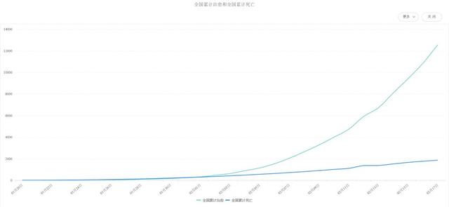 全國最新冠肺炎疫情數(shù)據(jù),變化中的力量與希望之光
