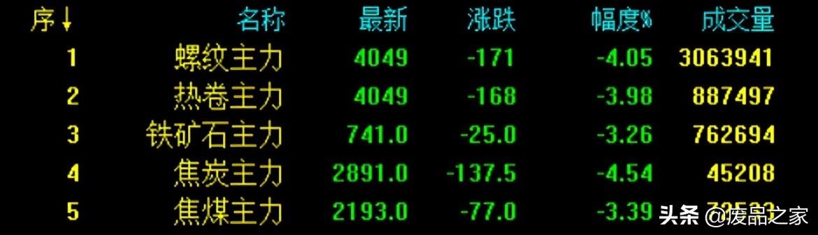 沙鋼今日價格行情更新,變化中的學習之旅與自信成就之路揭秘