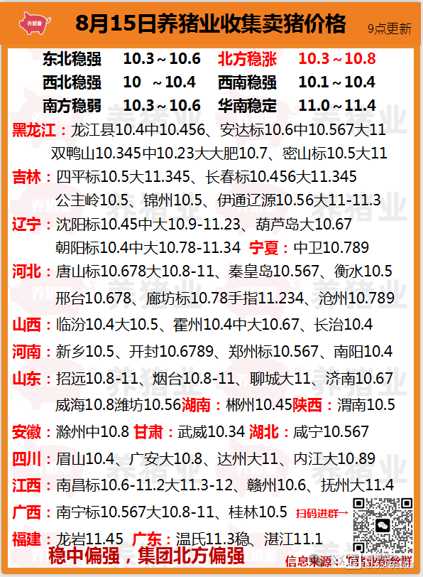 全國最新生豬報價圖,變化中的價值,學習成就信心與自我提升