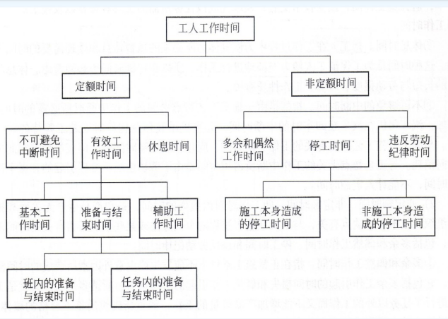 最新工作時間安排，開啟高效生活模式！