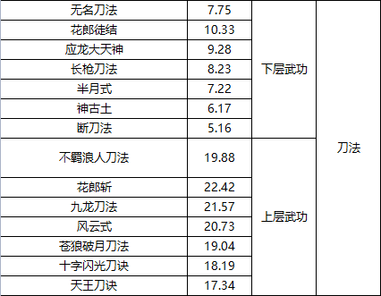 武功發展最新動態,時代進步與武學新生同步前行