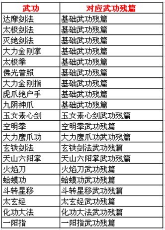 武功發展最新動態,時代進步與武學新生同步前行
