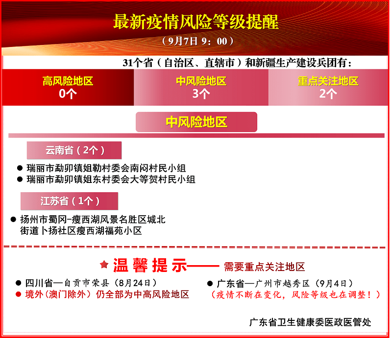 全國最新疫情通報(每日更新)