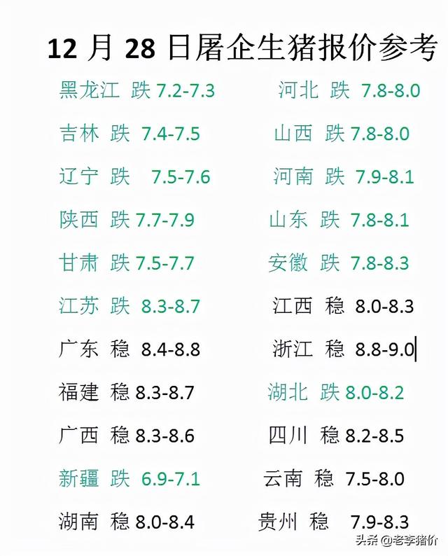 最新生豬價格全面指南，今日生豬價步驟解析